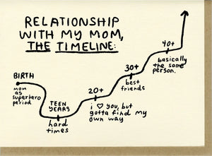 People I've Loved Greeting Card - Mom Timeline